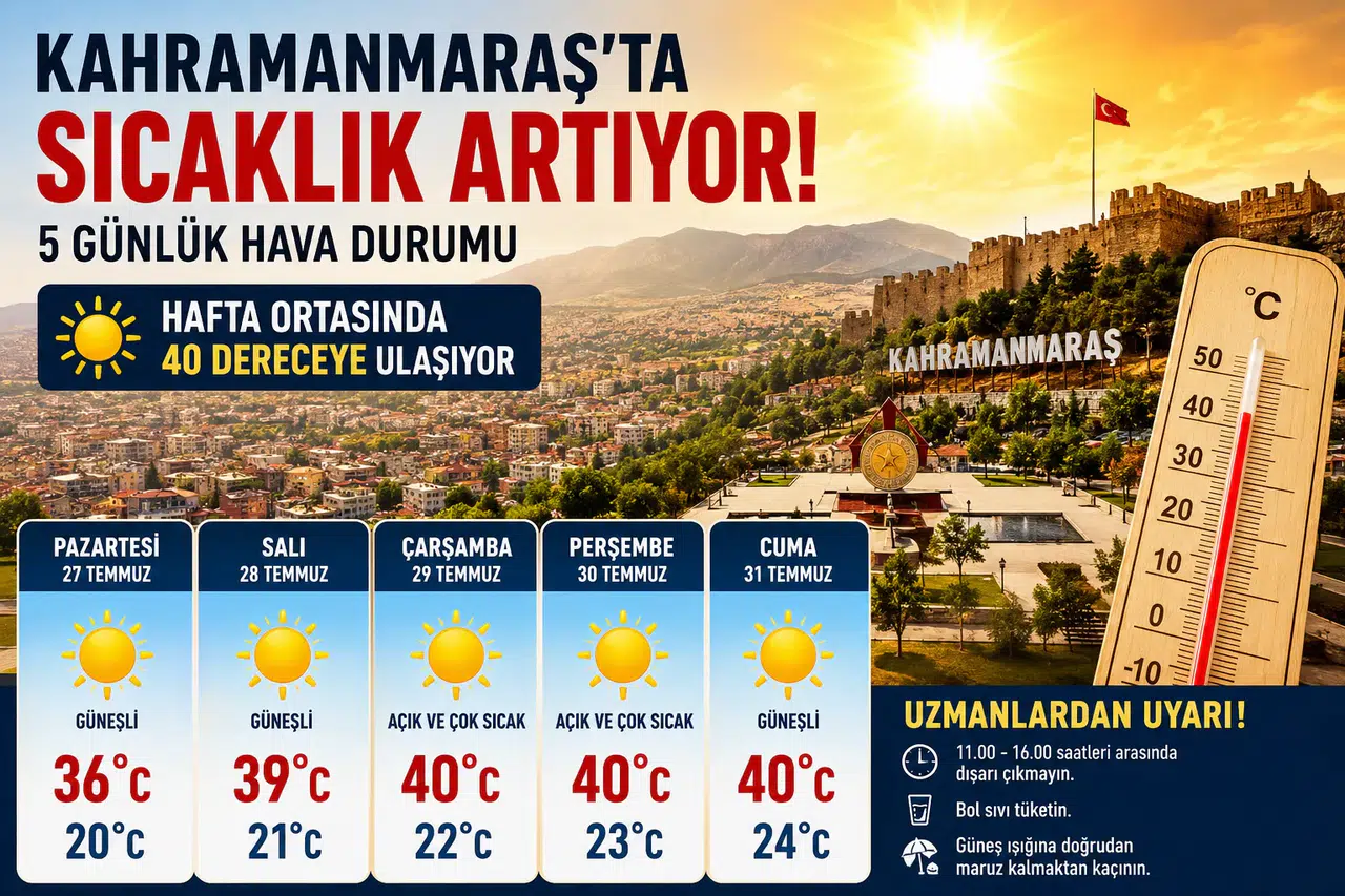 Kahramanmaraş Kavrulacak! Termometreler 40 Dereceyi Gösterecek